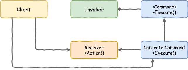 command-pattern-class-diagram